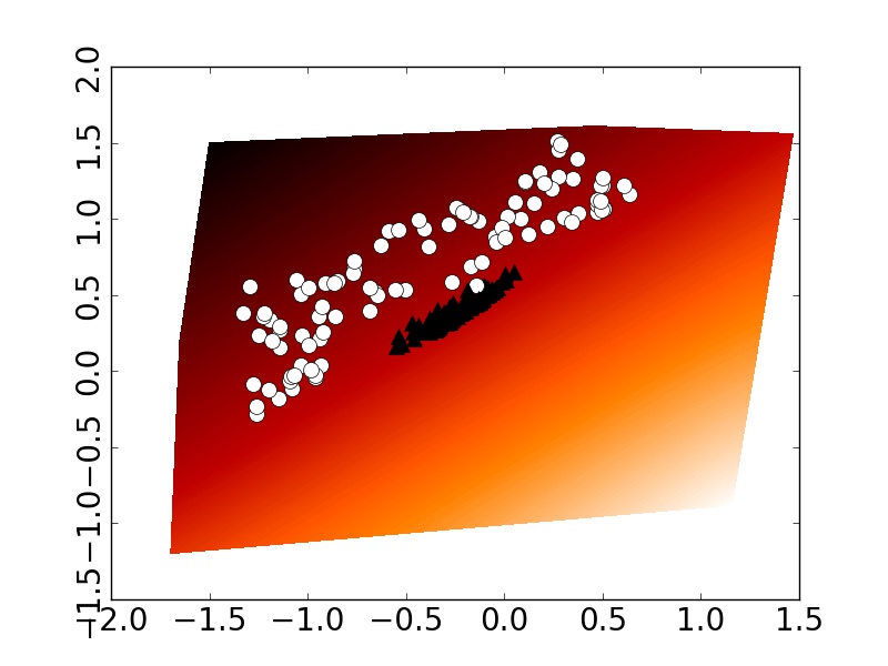 Figure 22